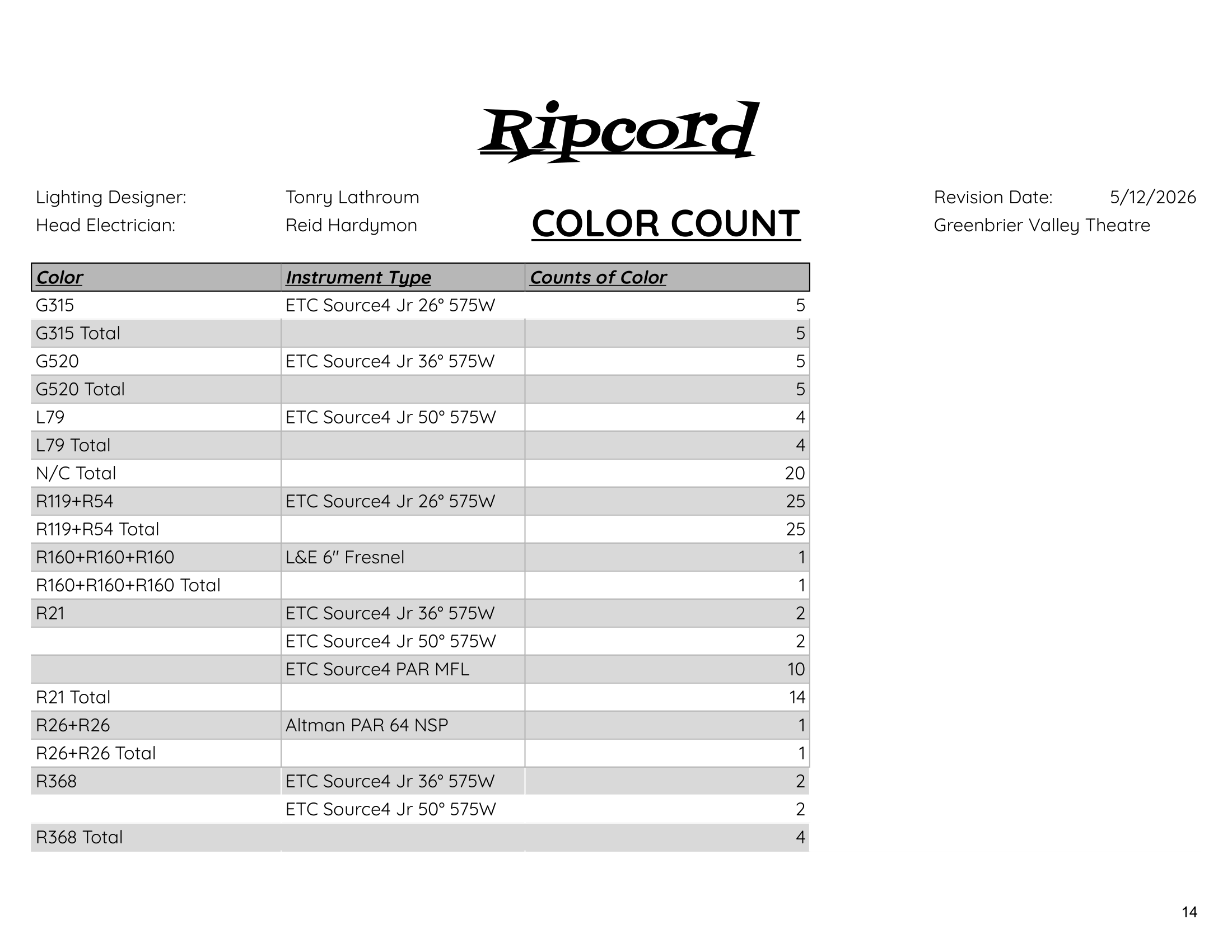 Color Count
